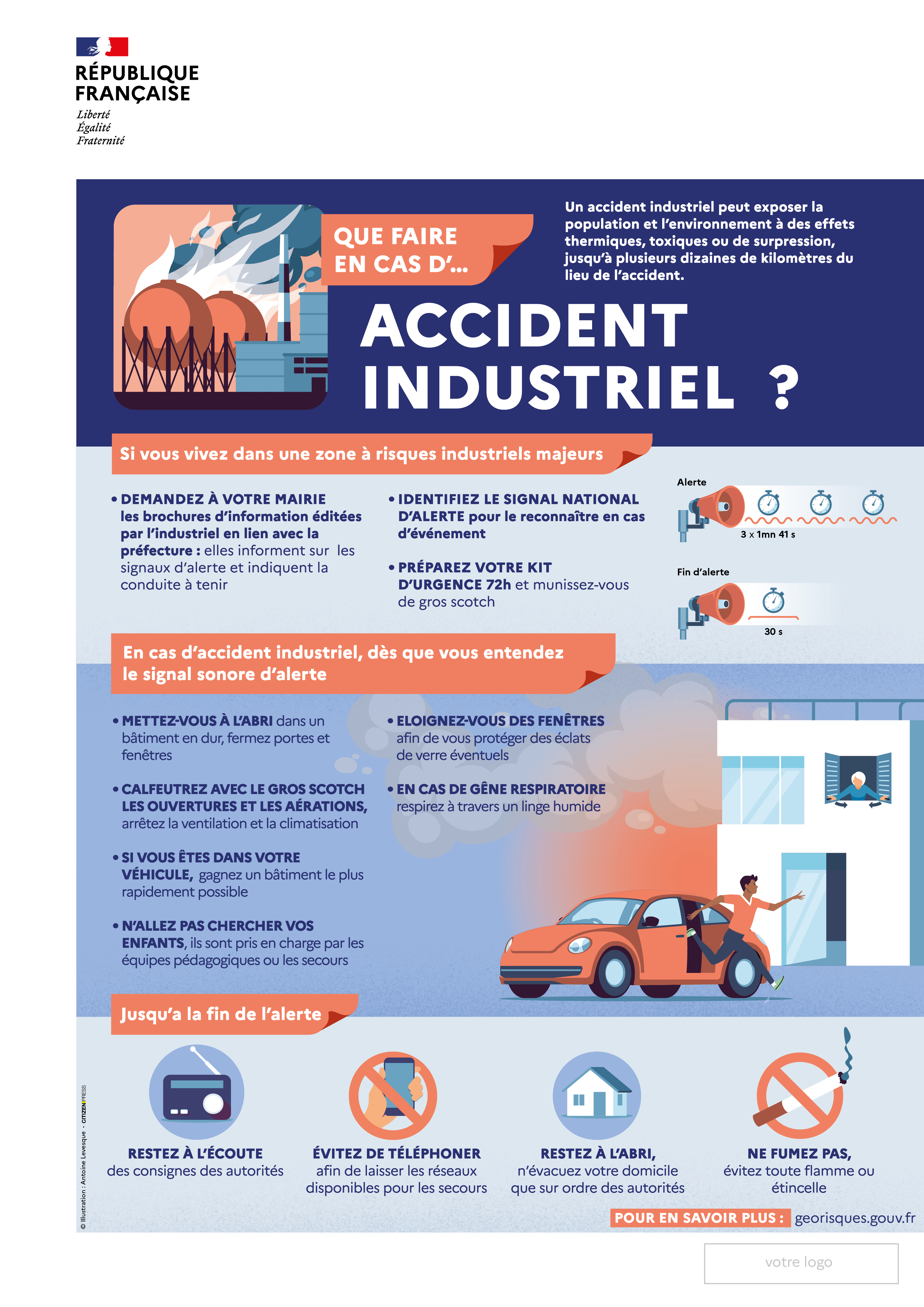 L'affiche est découpée en trois grandes parties, listant les mesures à prendre pour se préparer au risque d'accident nucléaire, puis la conduite à adopter dès l'annonce de l'accident et pendant toute sa durée. Description détaillée ci-après.