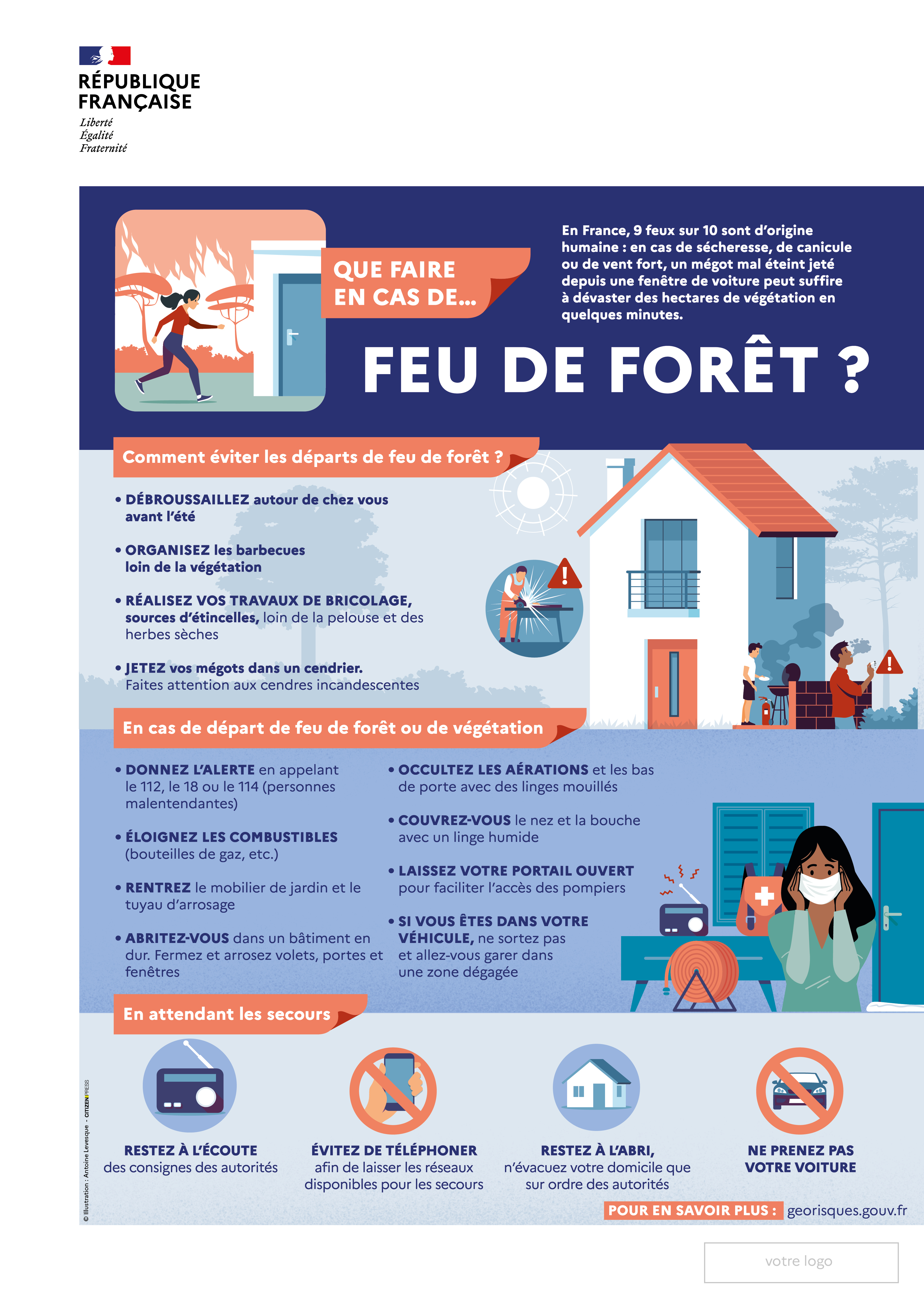 L'affiche est découpée en trois grandes parties, listant les mesures à prendre pour se préparer au risque de feu de forêt, puis la conduite à adopter dès l'annonce du feu et pendant toute sa durée. Description détaillée ci-après.